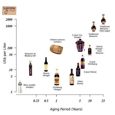 balsamic vinegar ph chart.